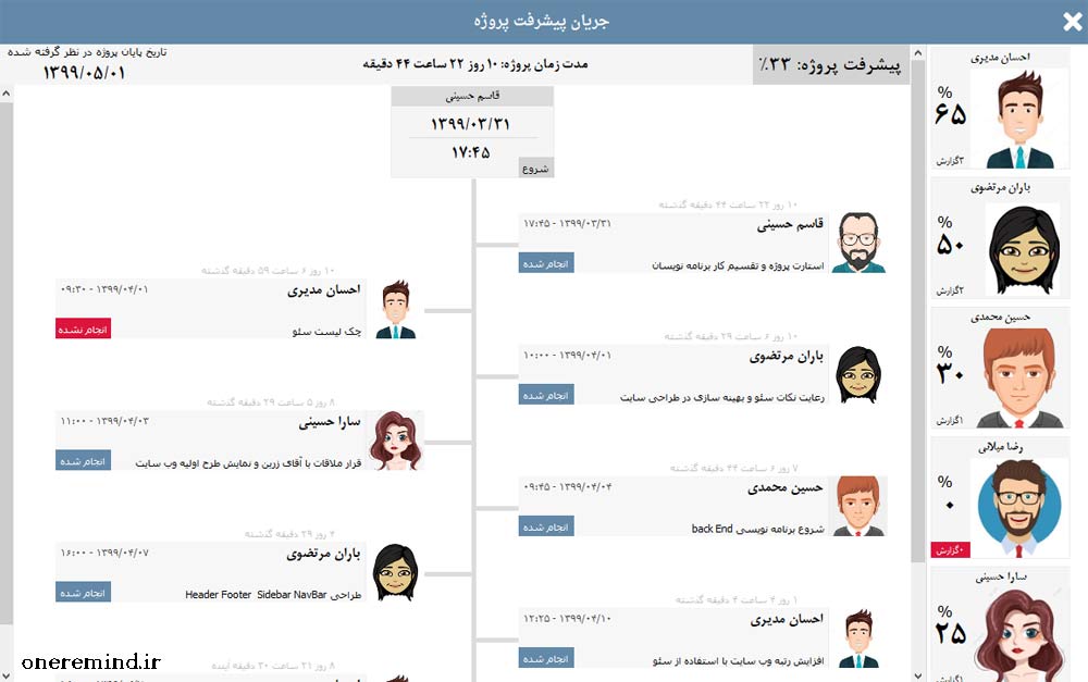 نرم افزار مدیریت پروژه oneremind