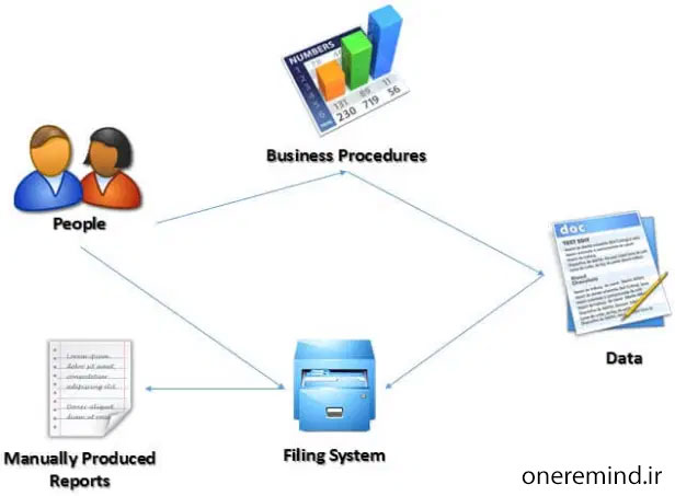 سیستم اطلاعات مدیریت پروژه