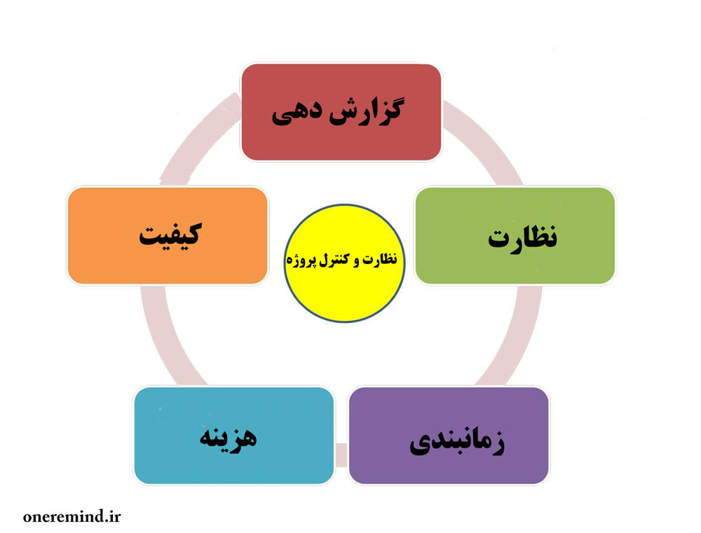 مراحل انجام پروژه